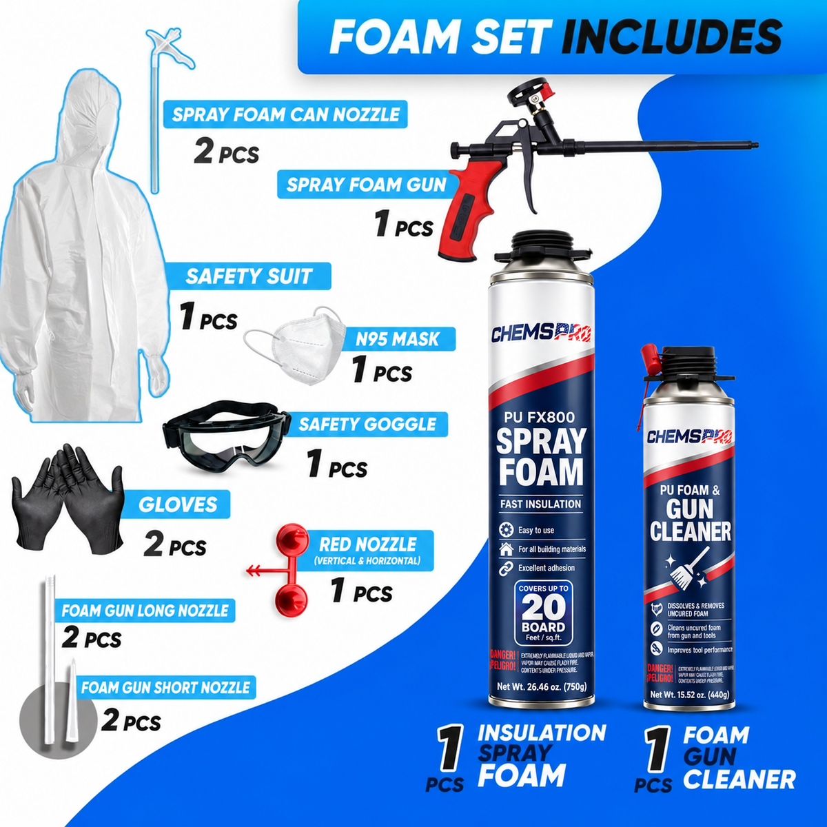 CHEMSPRO spray foam kit contents showing foam, gun cleaner, application gun, protective equipment and nozzle attachments.