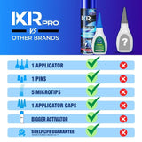 CA Glue Medium Viscosity and Activator